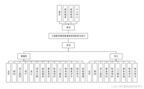 基于SpringBoot的小型家政服務管理系統設計與實現