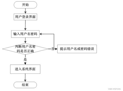 SSM高校餐廳評價系統(tǒng)設計與實現 應對計算機畢業(yè)設計困難的解決方案